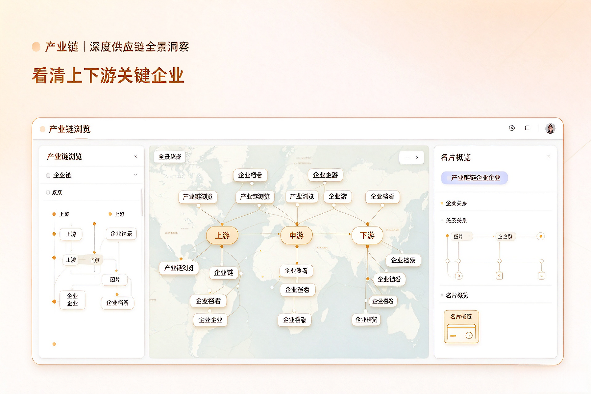 产业链｜ 深度供应链全景洞察