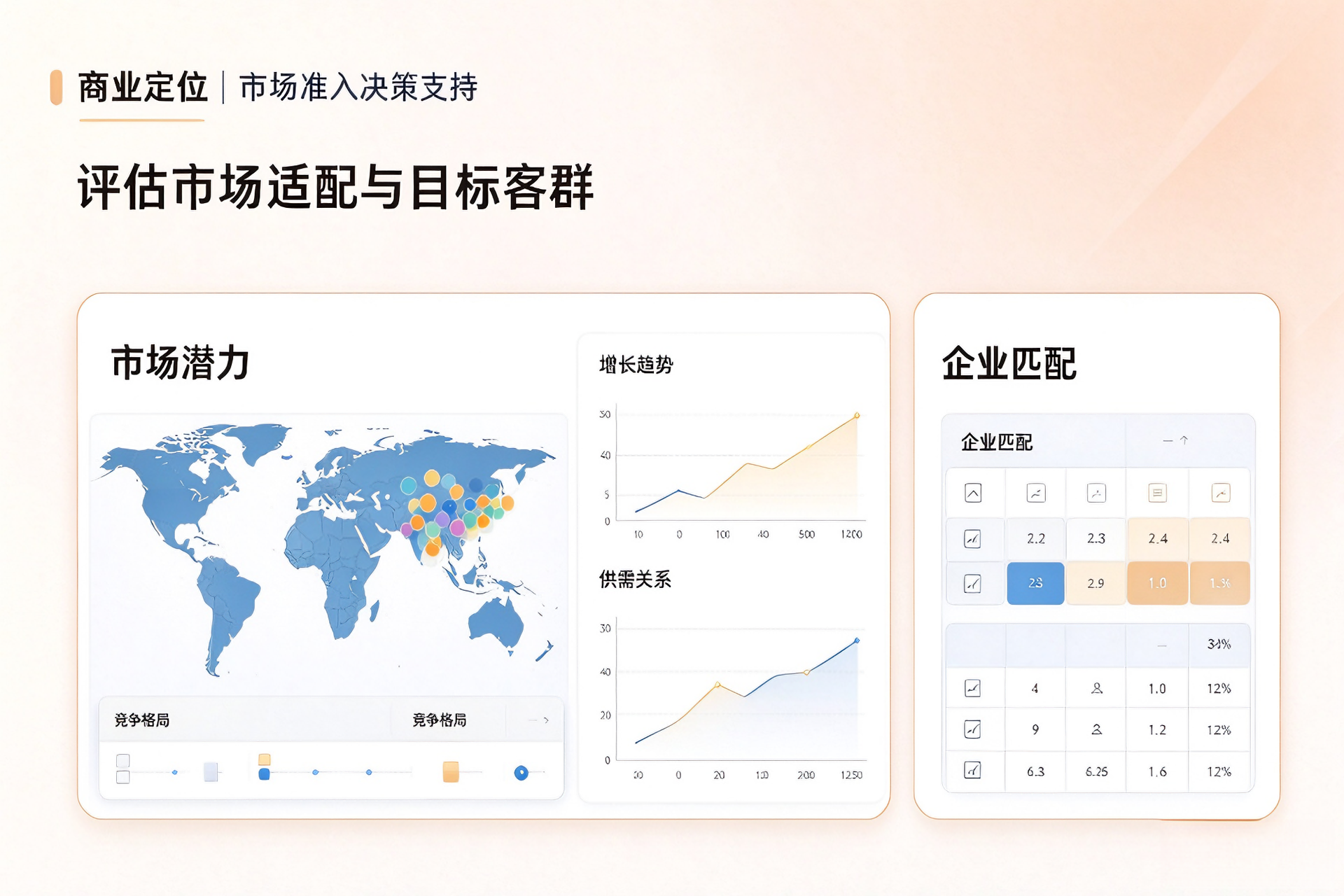 商业定位｜市场准入决策支持
