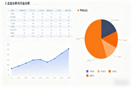 行业分析报告界面