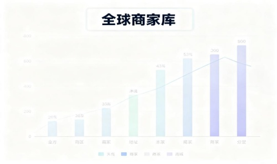全球商家库
