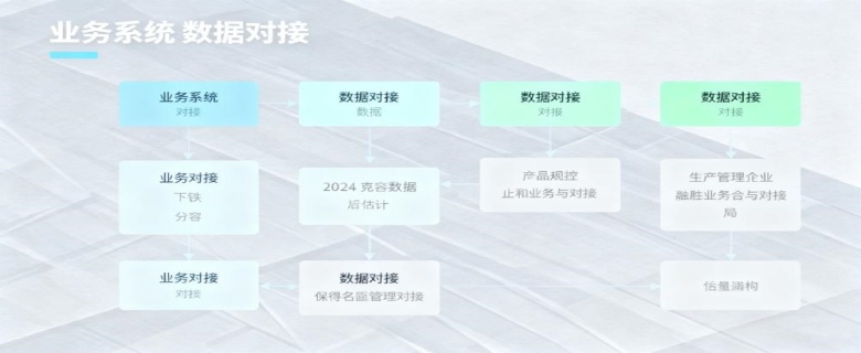 业务系统数据对接