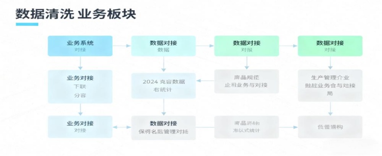 数据清洗