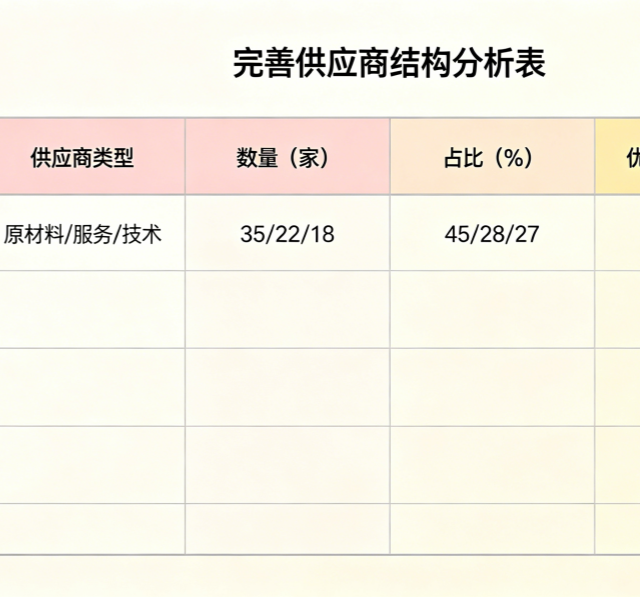 完善供应商结构