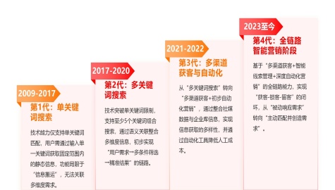 AI智能获客平台