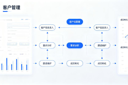 全流程转化系统