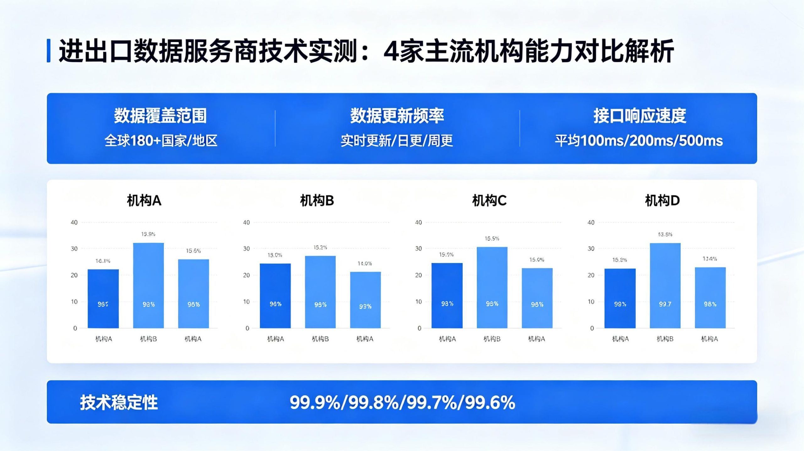 进出口数据服务商技术实测 4家主流机构能力对比解析