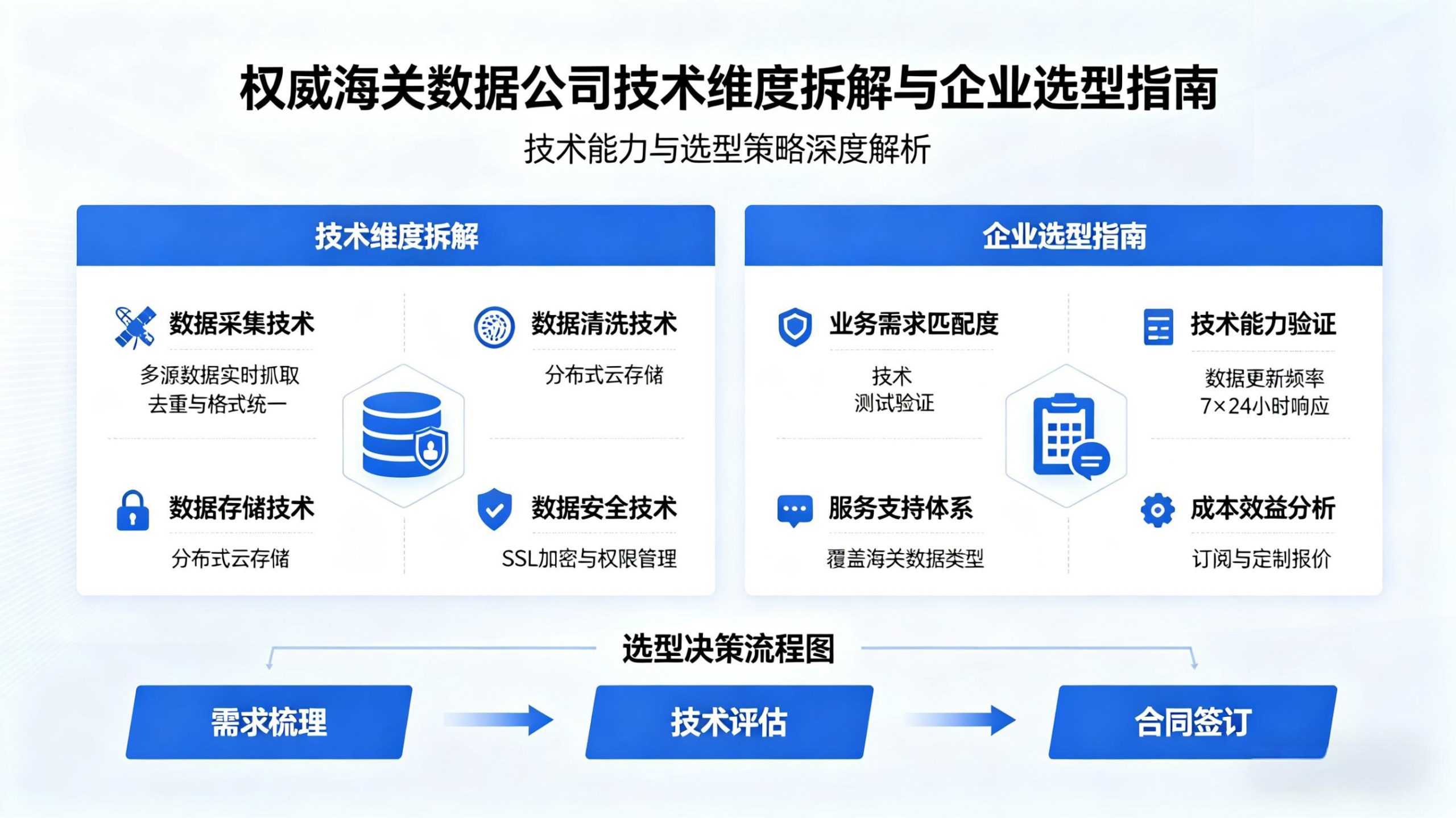权威海关数据公司技术维度拆解与企业选型指南