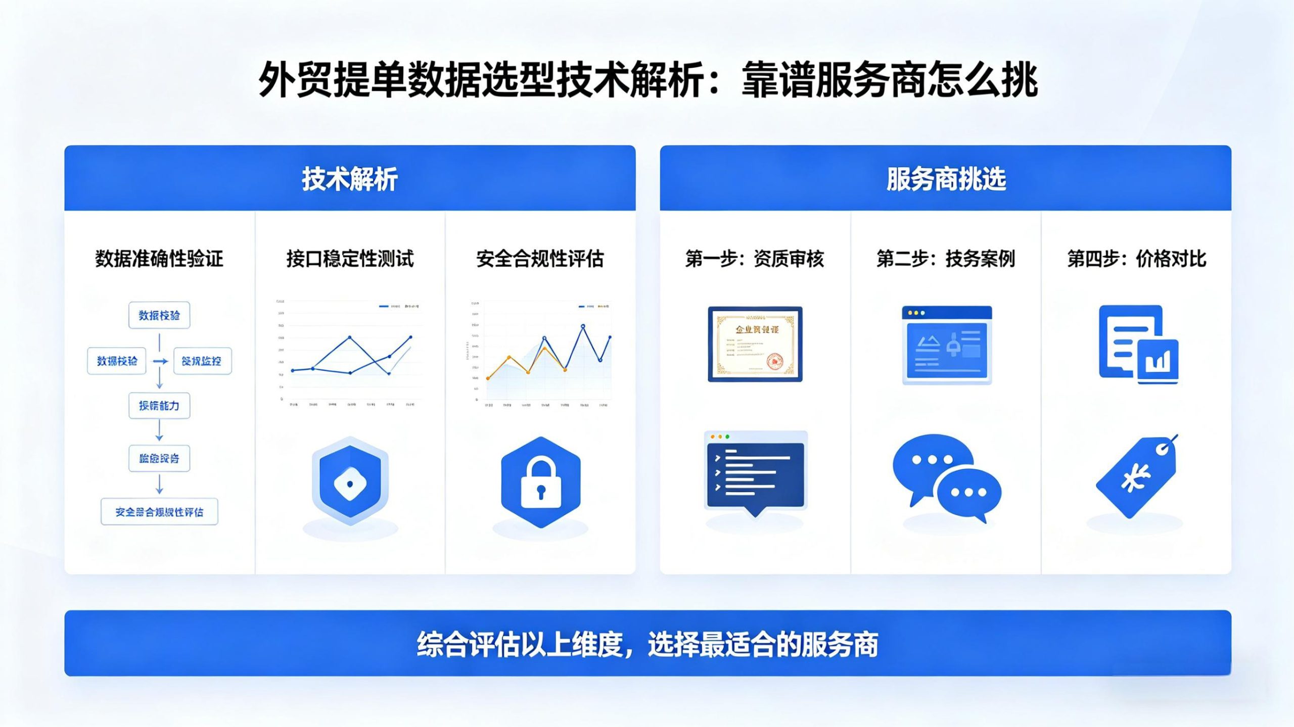 外贸提单数据选型技术解析：靠谱服务商怎么挑