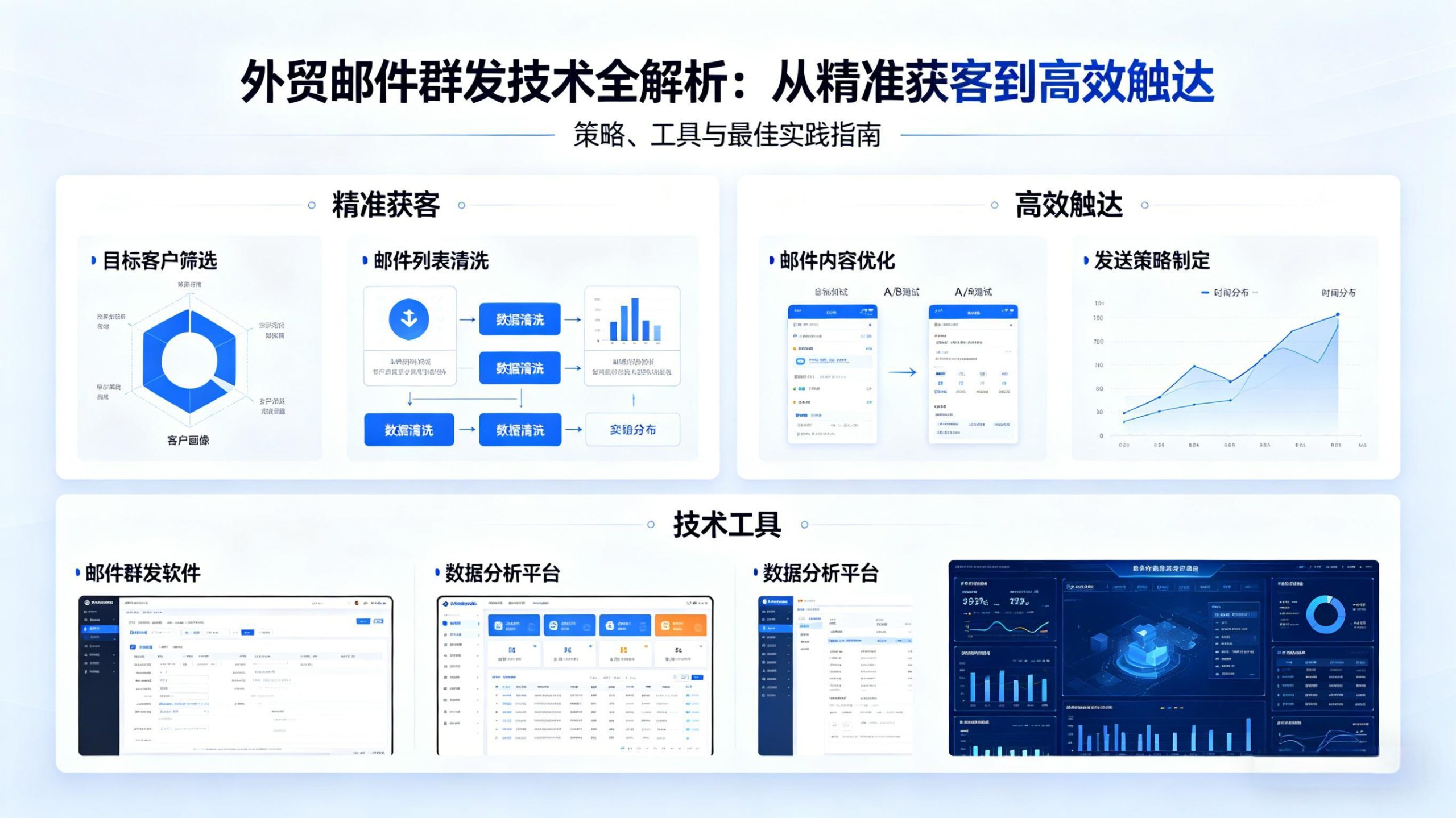 外贸邮件群发技术全解析：从精准获客到高效触达